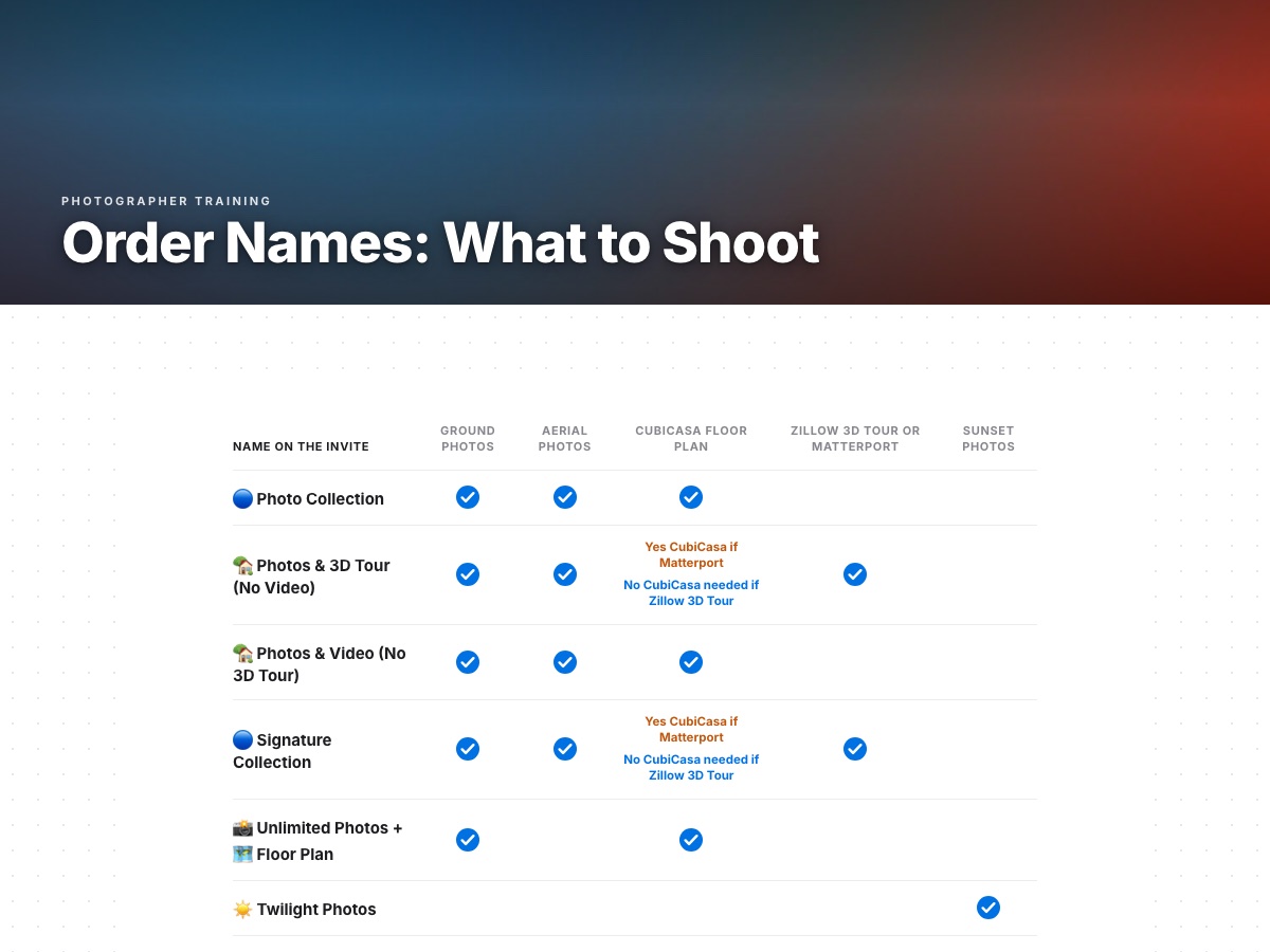Order Names: What to Shoot